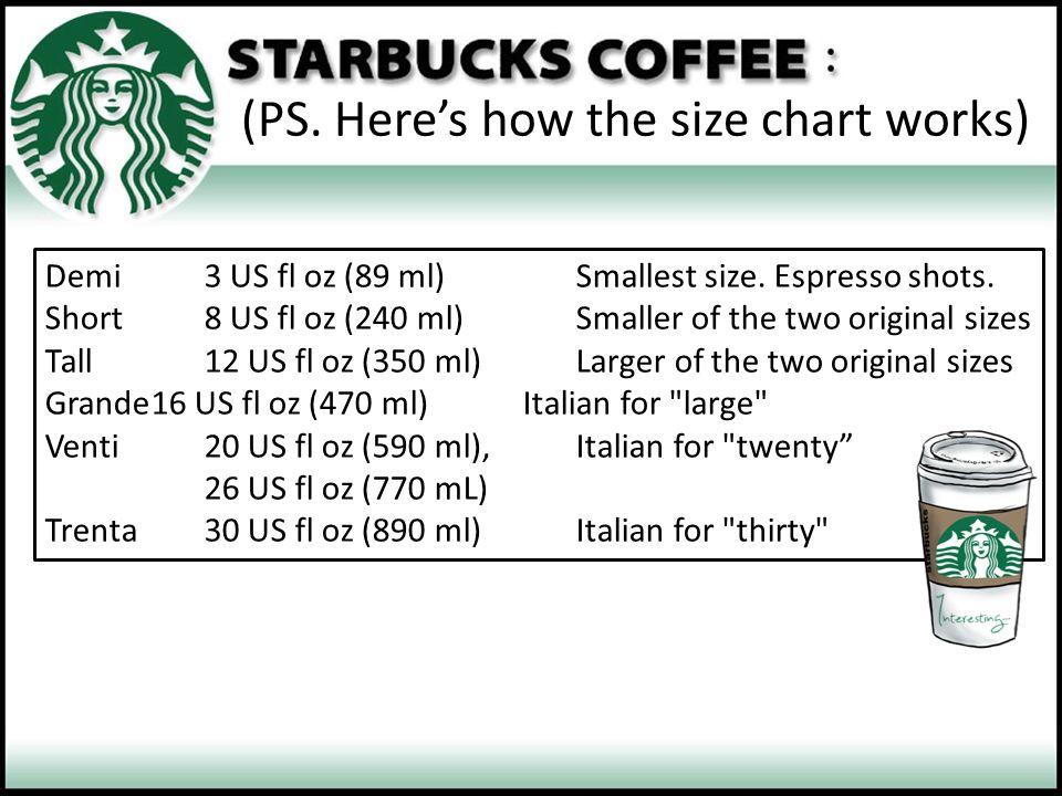 Size Chart At Starbucks