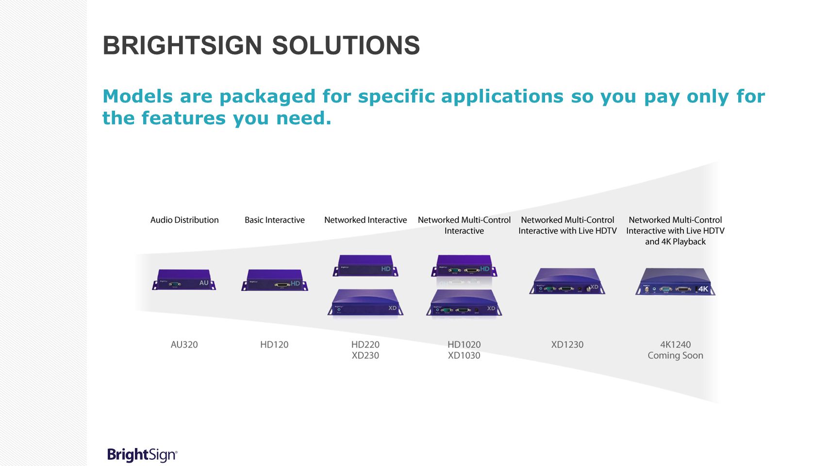 BrightSign solutions Models are packaged for specific applications so you pay only for the features you need.