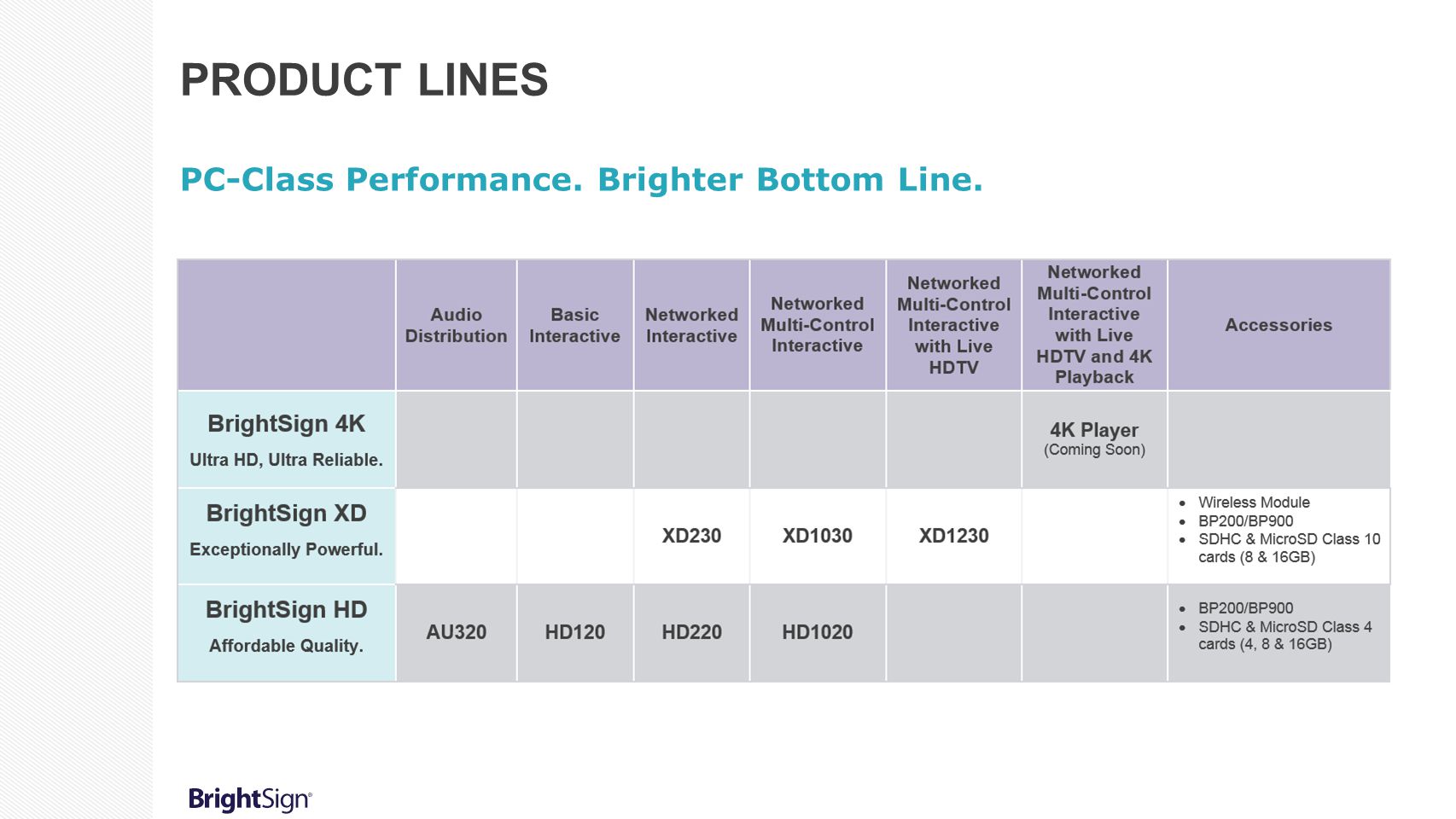 Product lines PC-Class Performance. Brighter Bottom Line.