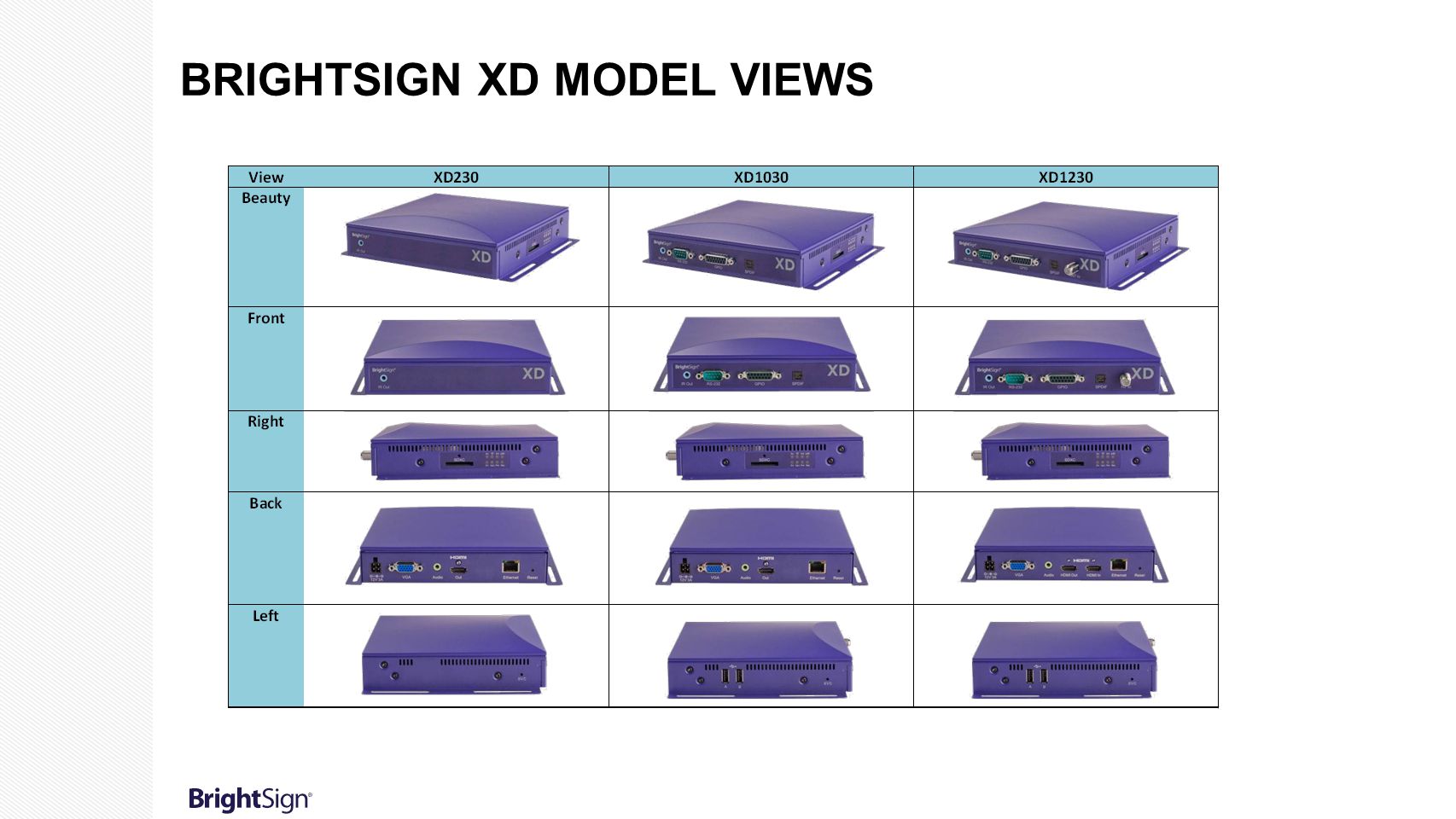 BrightSign XD Model Views