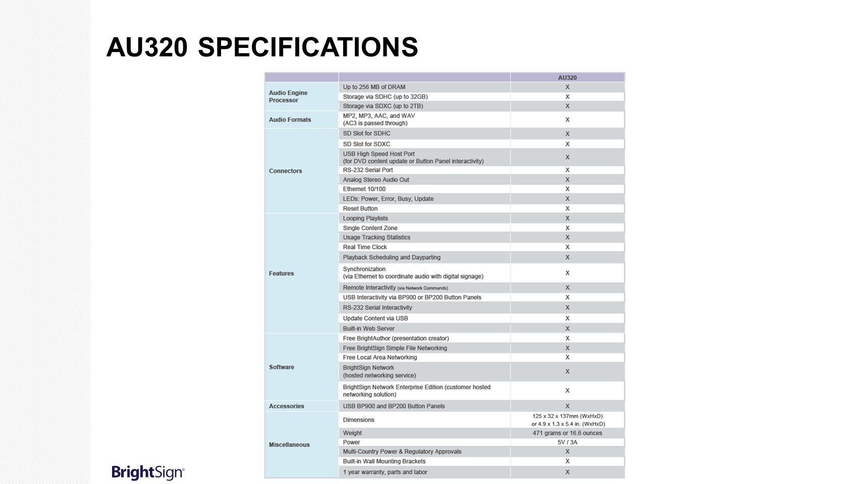 AU320 Specifications