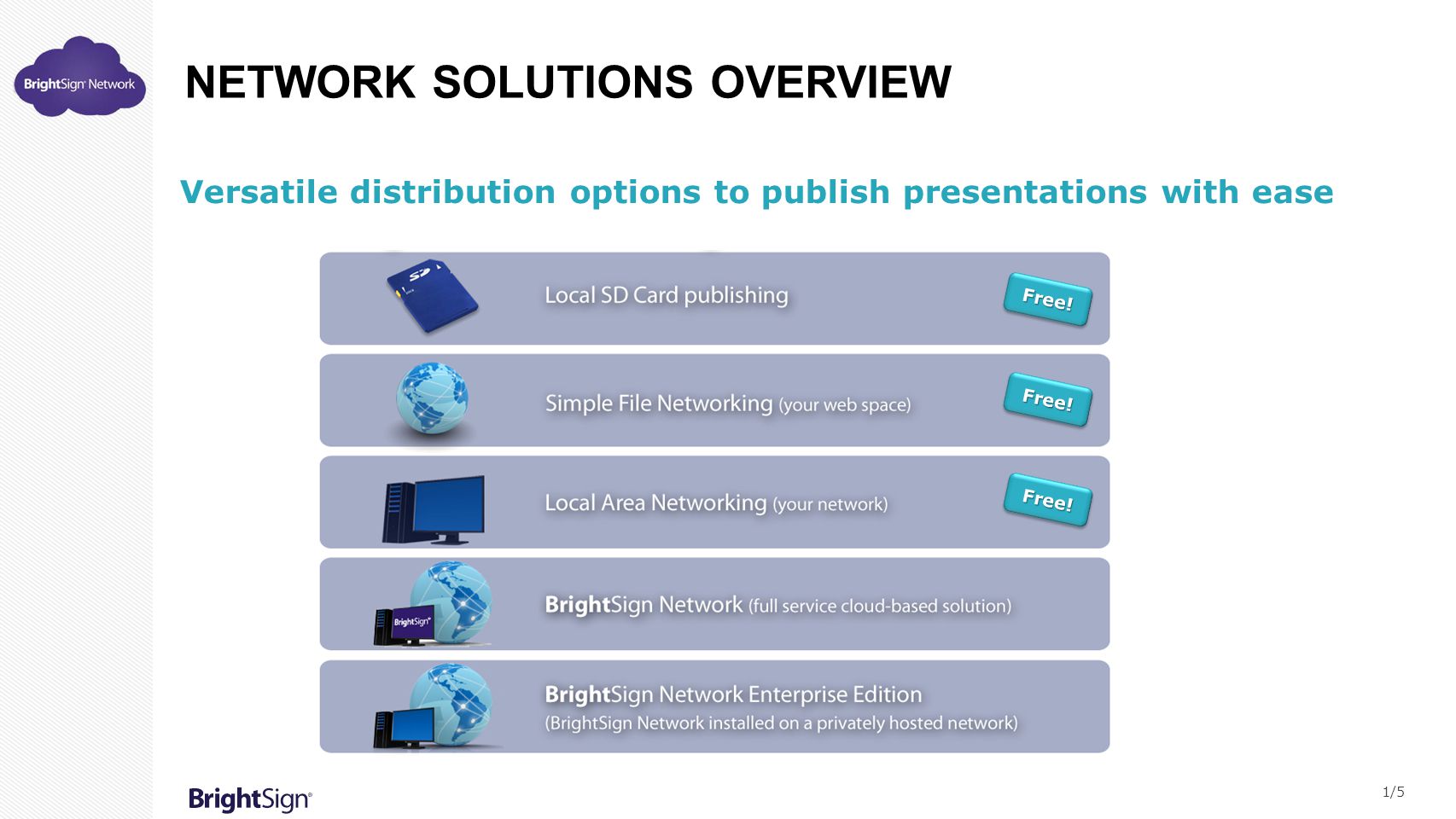 Network Solutions Overview