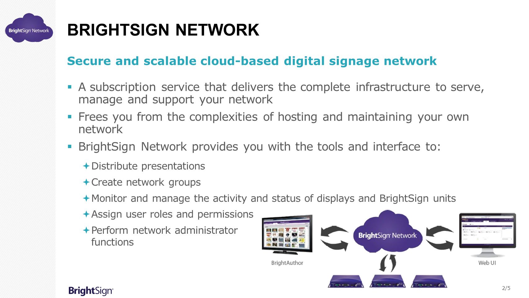 BrightSign Network Secure and scalable cloud-based digital signage network.