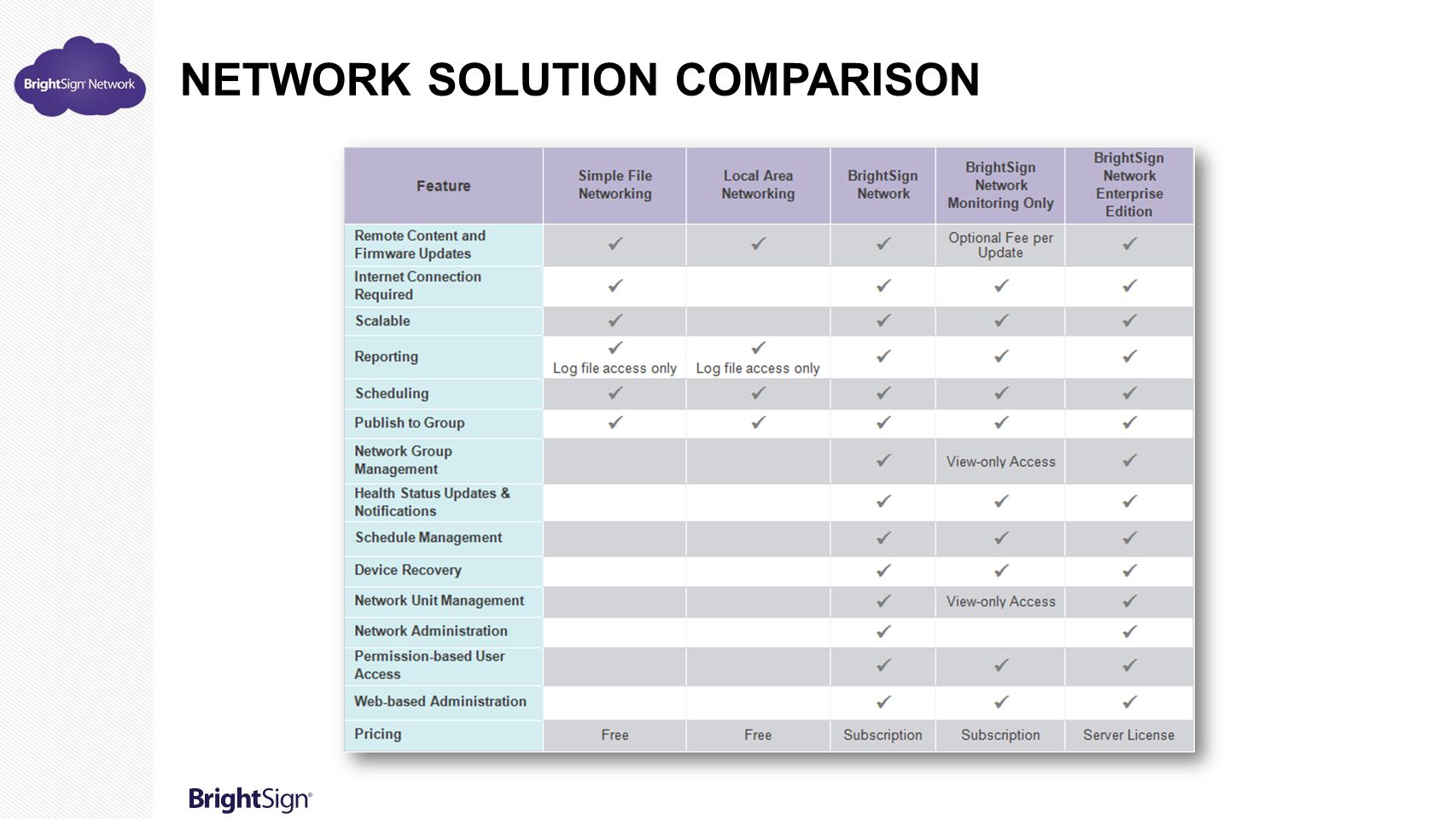 Network Solution Comparison