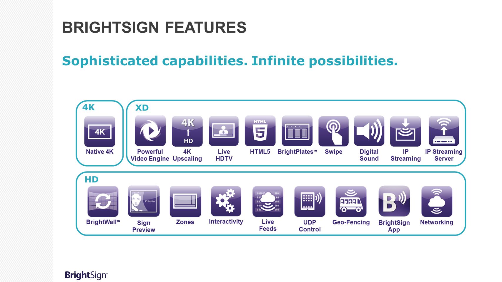 BrightSign Features Sophisticated capabilities. Infinite possibilities.