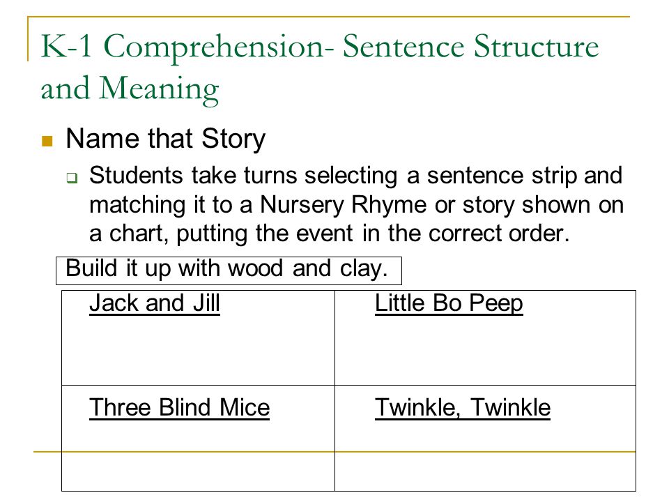 K-1 Comprehension- Sentence Structure and Meaning