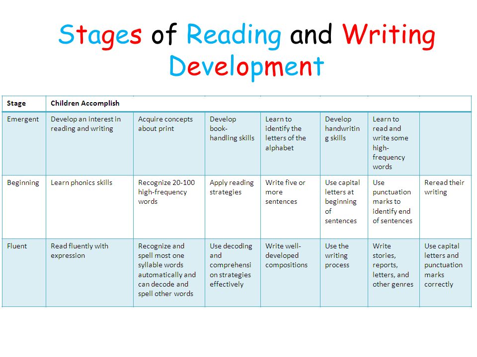 Stages Of Reading Development Chart