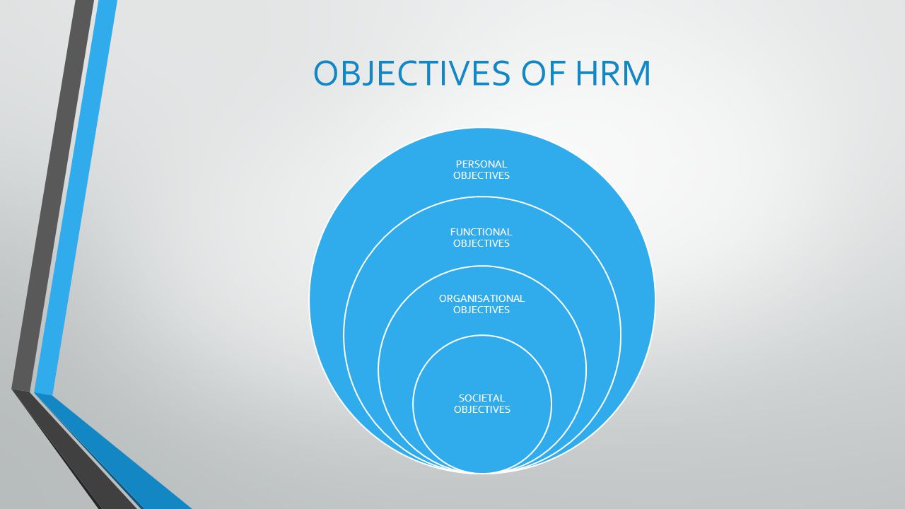 OBJECTIVES OF HRM PERSONAL OBJECTIVES FUNCTIONAL OBJECTIVES