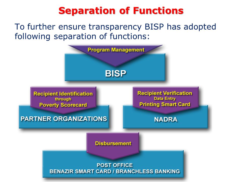Separation of Functions