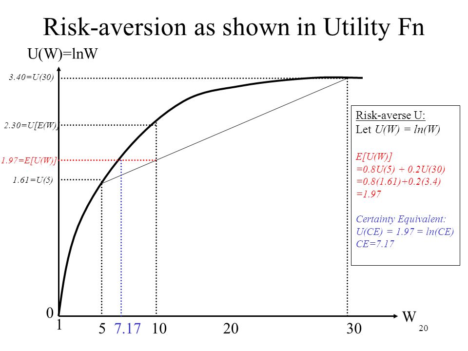 Decisions Under Uncertainty Ppt Video Online Download