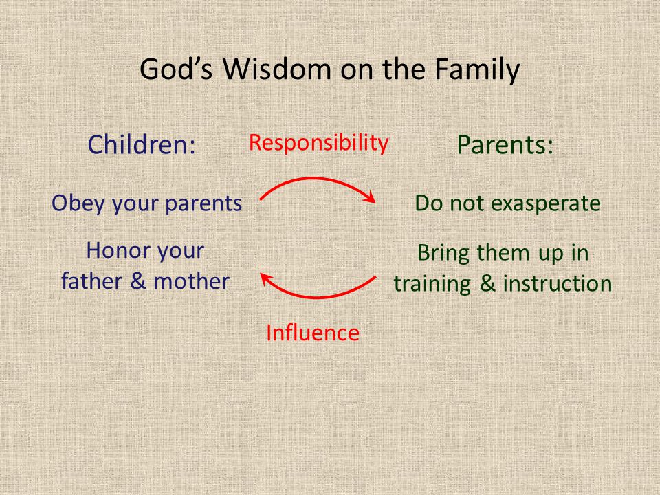 God’s Wisdom on the Family