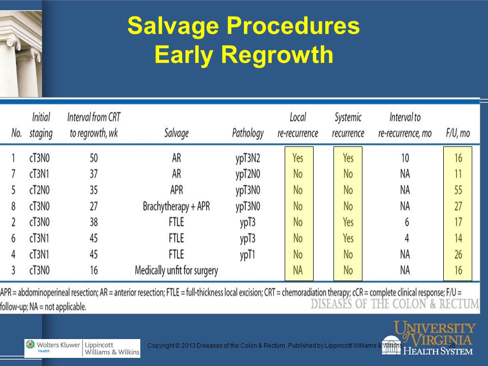 Salvage Procedures Early Regrowth