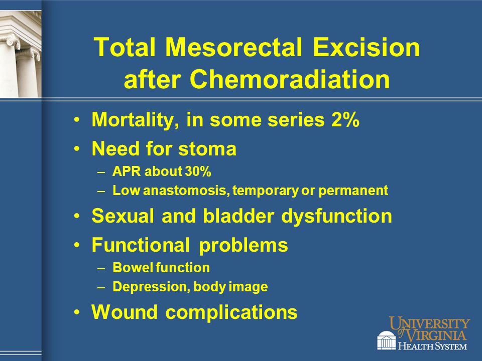 Total Mesorectal Excision after Chemoradiation