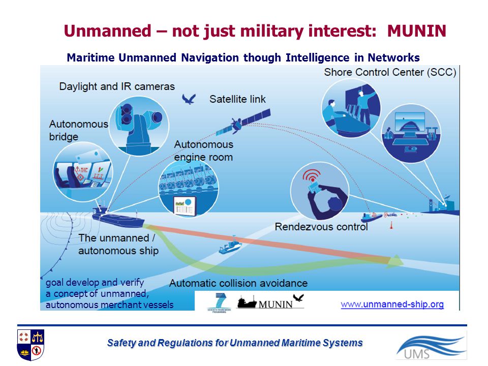 Unmanned – not just military interest: MUNIN