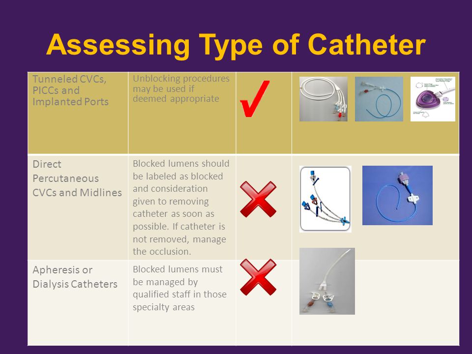 Assessing Type of Catheter