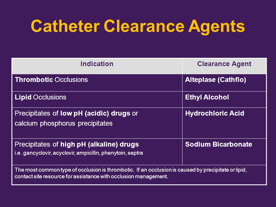 Catheter Clearance Agents
