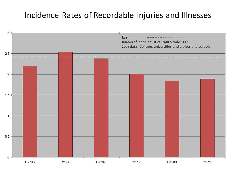 Munich Incidence Rate Today