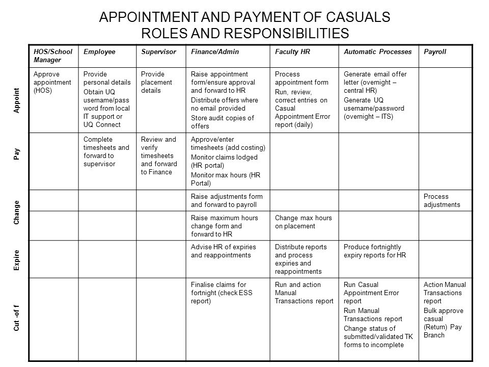 APPOINTMENT AND PAYMENT OF CASUALS ROLES AND RESPONSIBILITIES