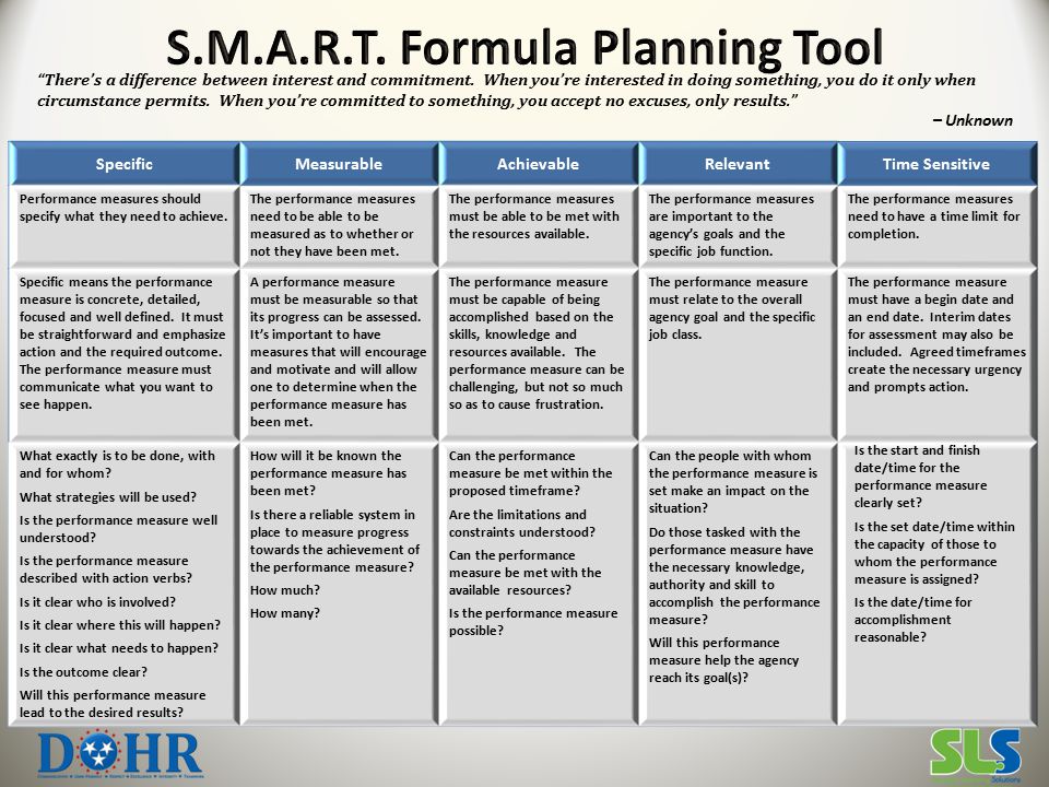 S.M.A.R.T. Formula Planning Tool