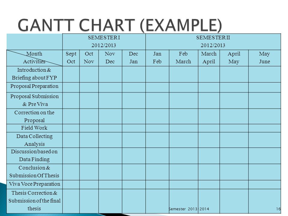 Example Gantt Chart For Final Year Project