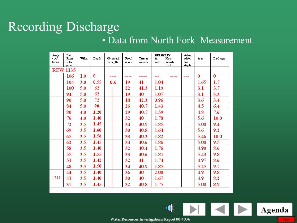 Recording Discharge Data from North Fork Measurement