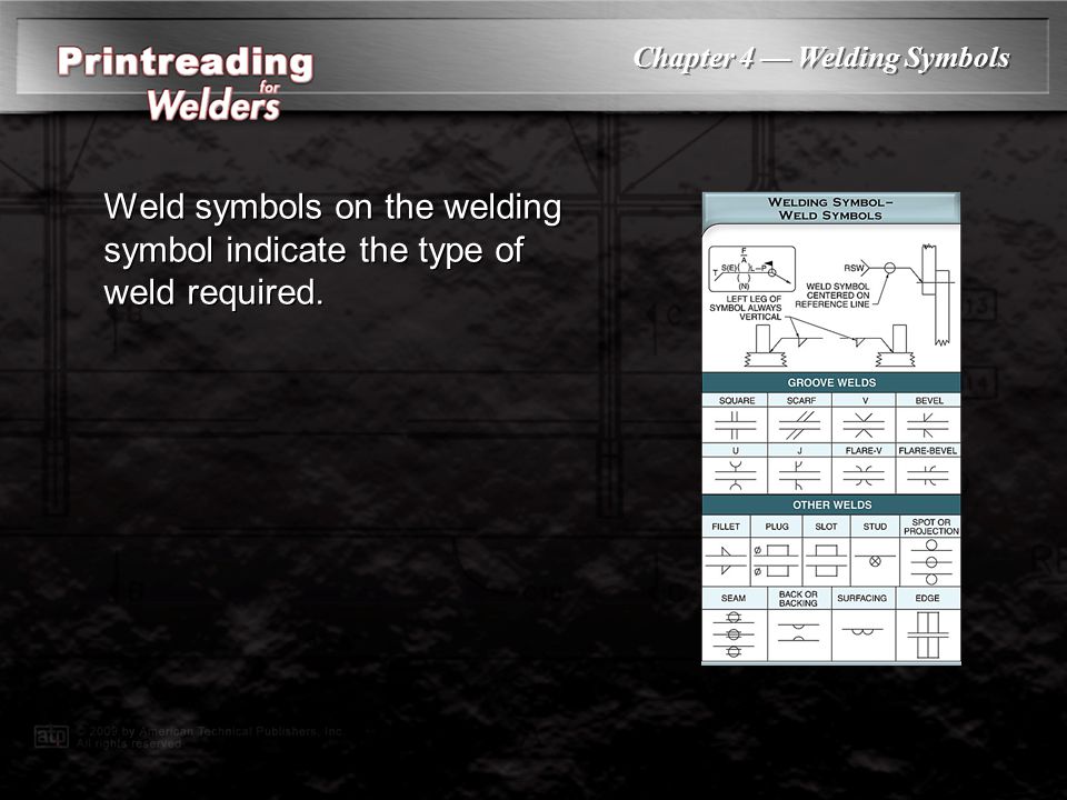 Welding Blueprint Symbols Signs Explained W Chart