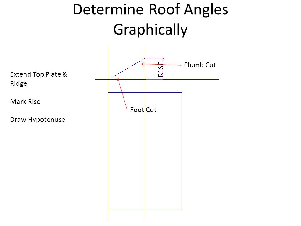 Roof Framing Elements Roof Framing Roof Truss Design Timber Roof