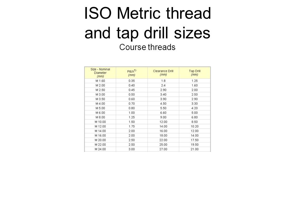 Iso Metric Thread Pitch Chart