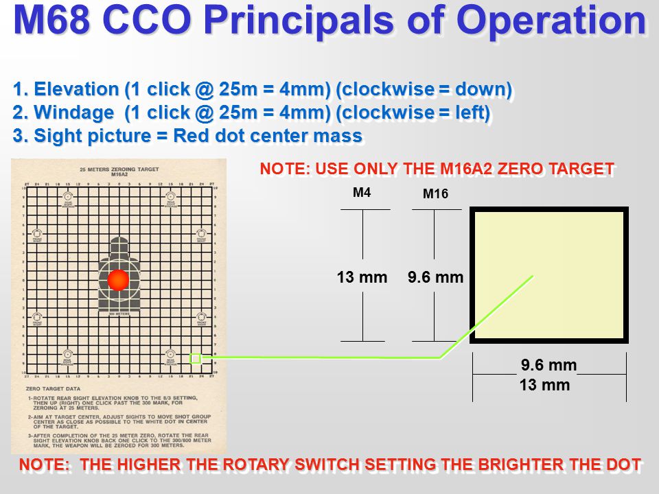 m4 cco zero target.