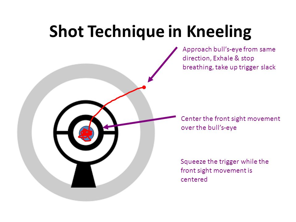 Shot Technique in Kneeling