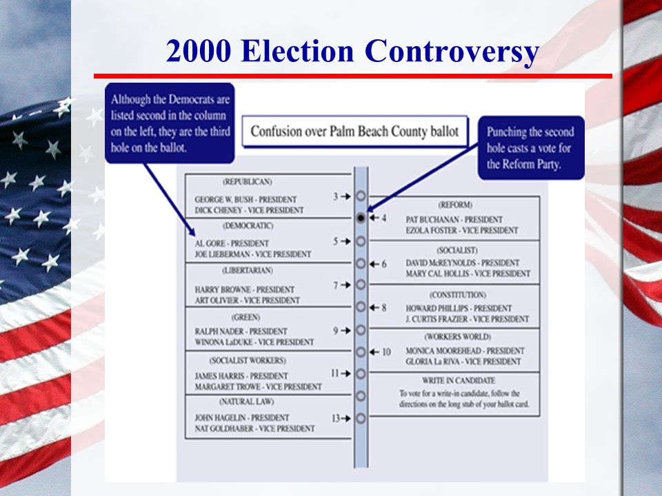 2000 Election Controversy