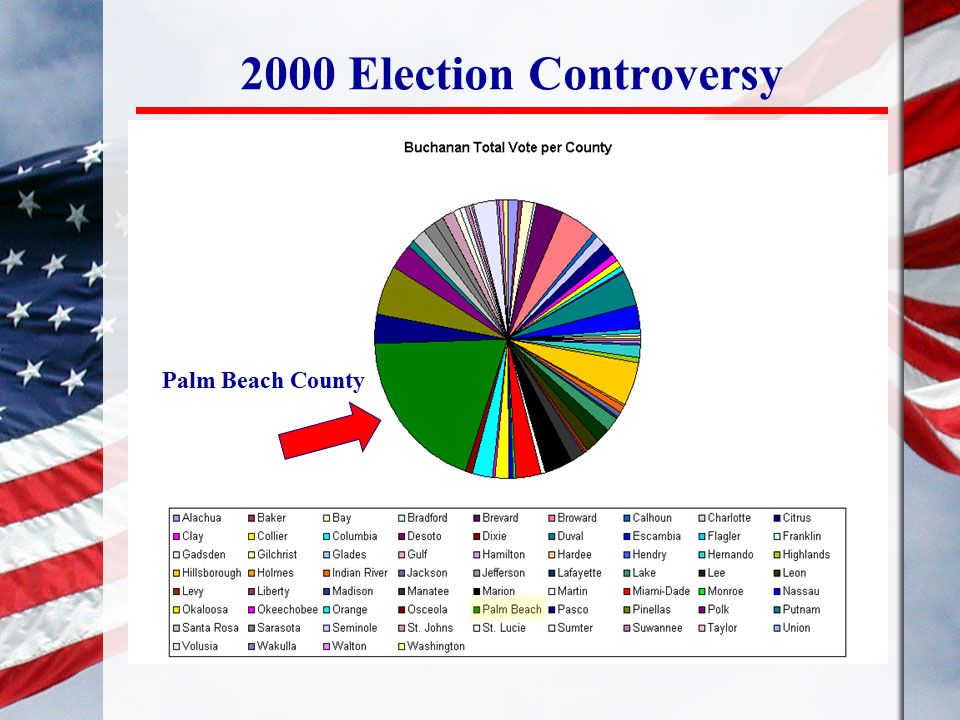 2000 Election Controversy Palm Beach County