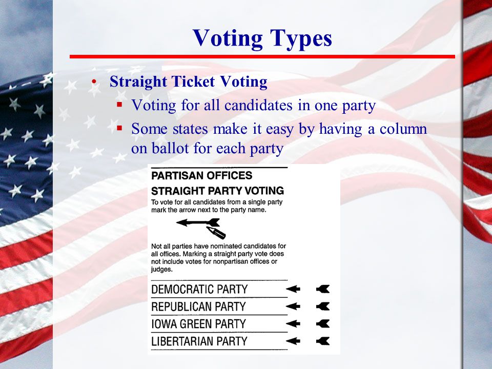Voting Types Straight Ticket Voting