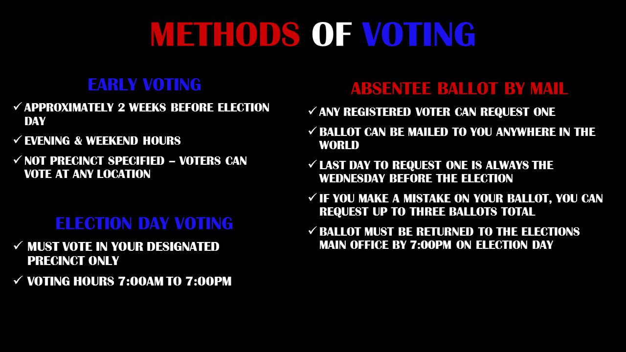 ABSENTEE BALLOT BY MAIL