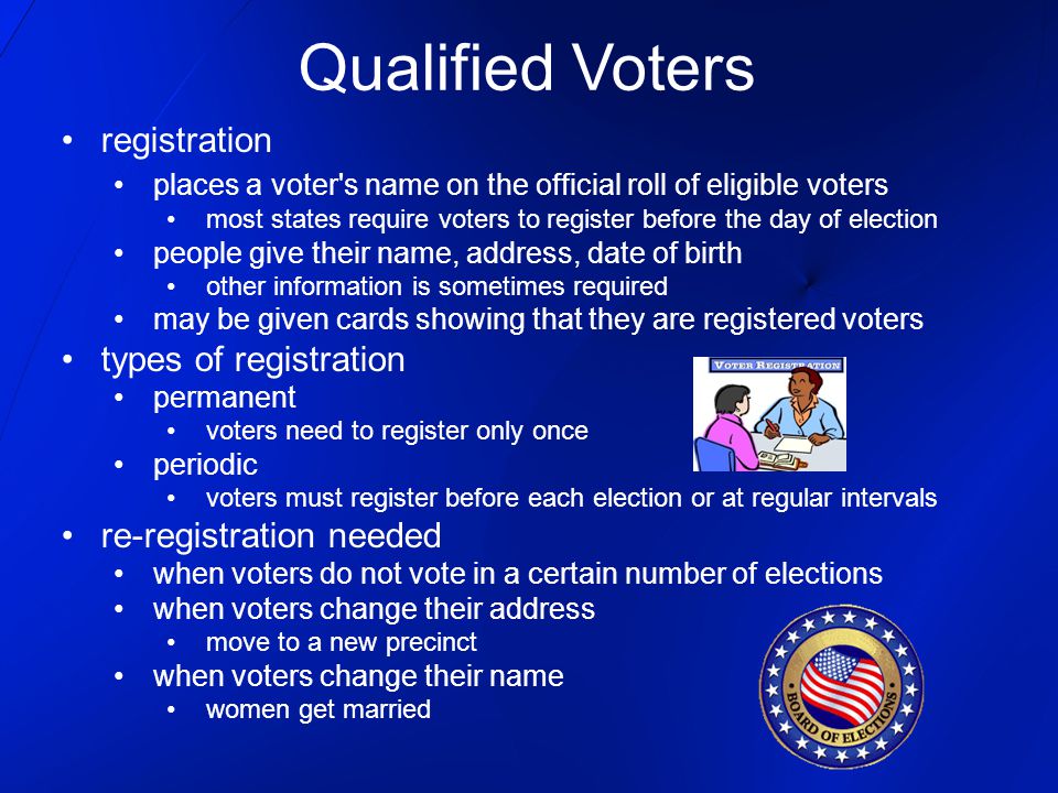 Qualified Voters registration types of registration