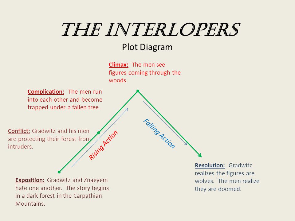 the interlopers book