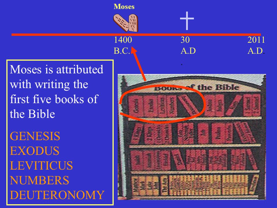 Moses is attributed with writing the first five books of the Bible
