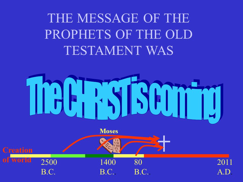 THE MESSAGE OF THE PROPHETS OF THE OLD TESTAMENT WAS