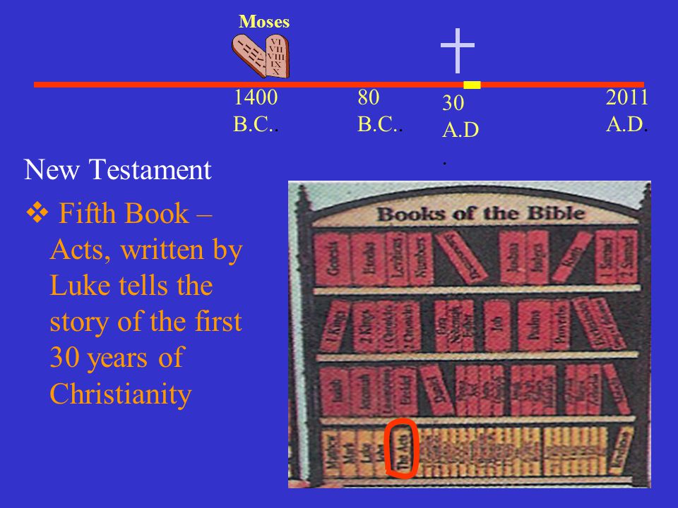 Moses 1400 B.C.. 80 B.C A.D. 30 A.D. New Testament.