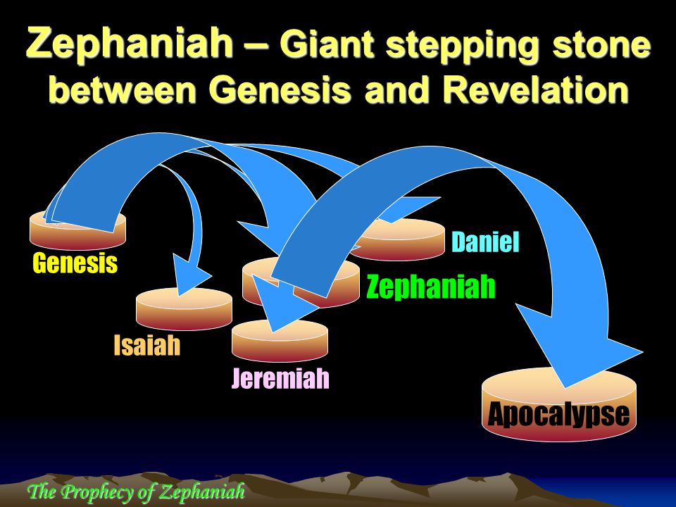 Zephaniah – Giant stepping stone between Genesis and Revelation