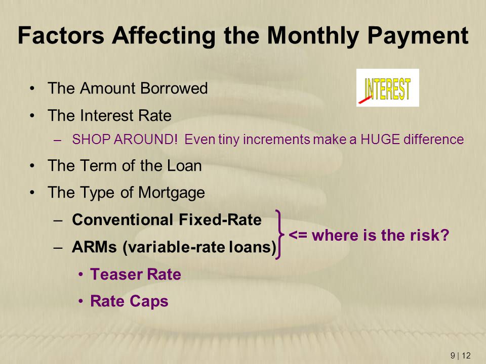 Factors Affecting the Monthly Payment