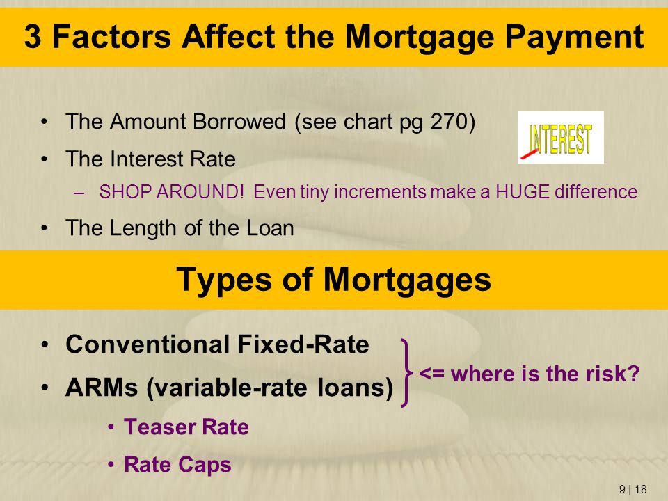 3 Factors Affect the Mortgage Payment