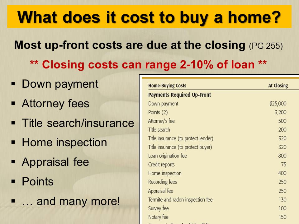 What does it cost to buy a home