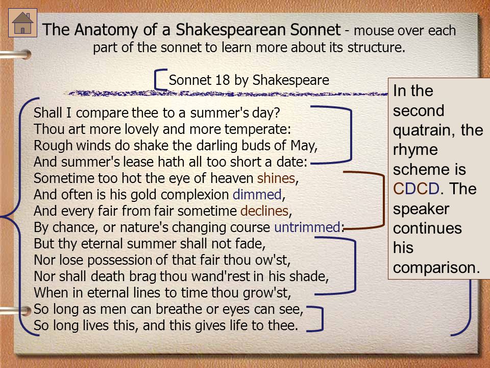 The Anatomy of a Shakespearean Sonnet - mouse over each part of the sonnet to learn more about its structure.