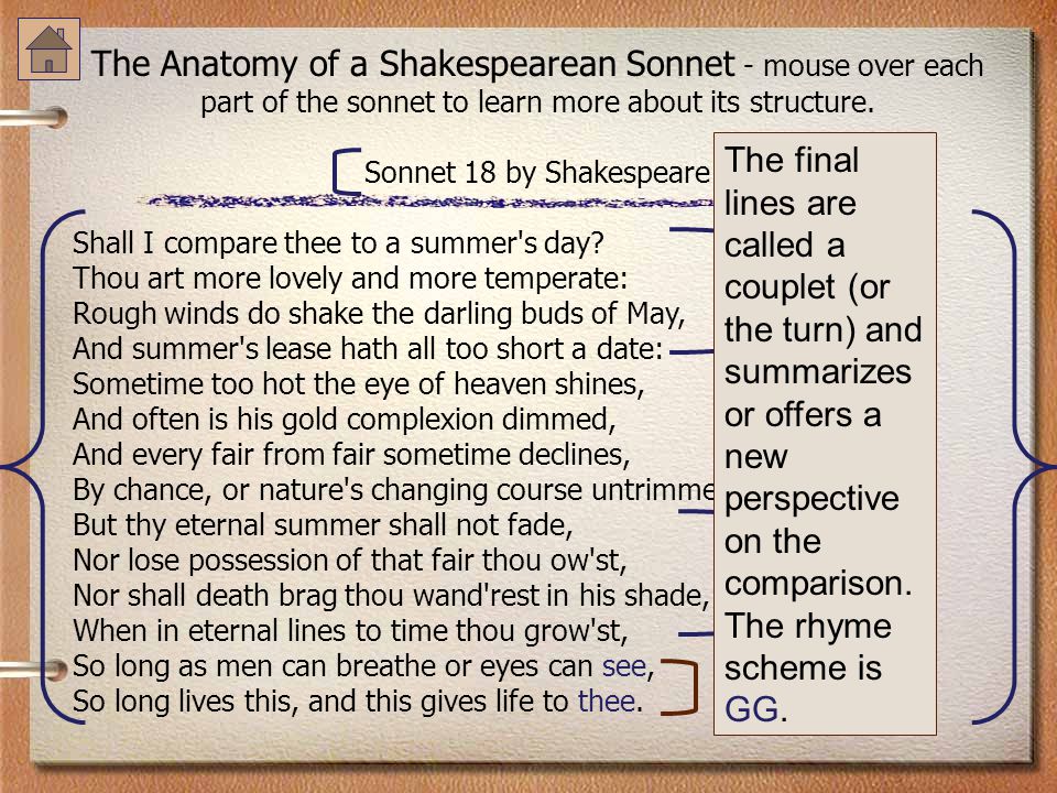 The Anatomy of a Shakespearean Sonnet - mouse over each part of the sonnet to learn more about its structure.