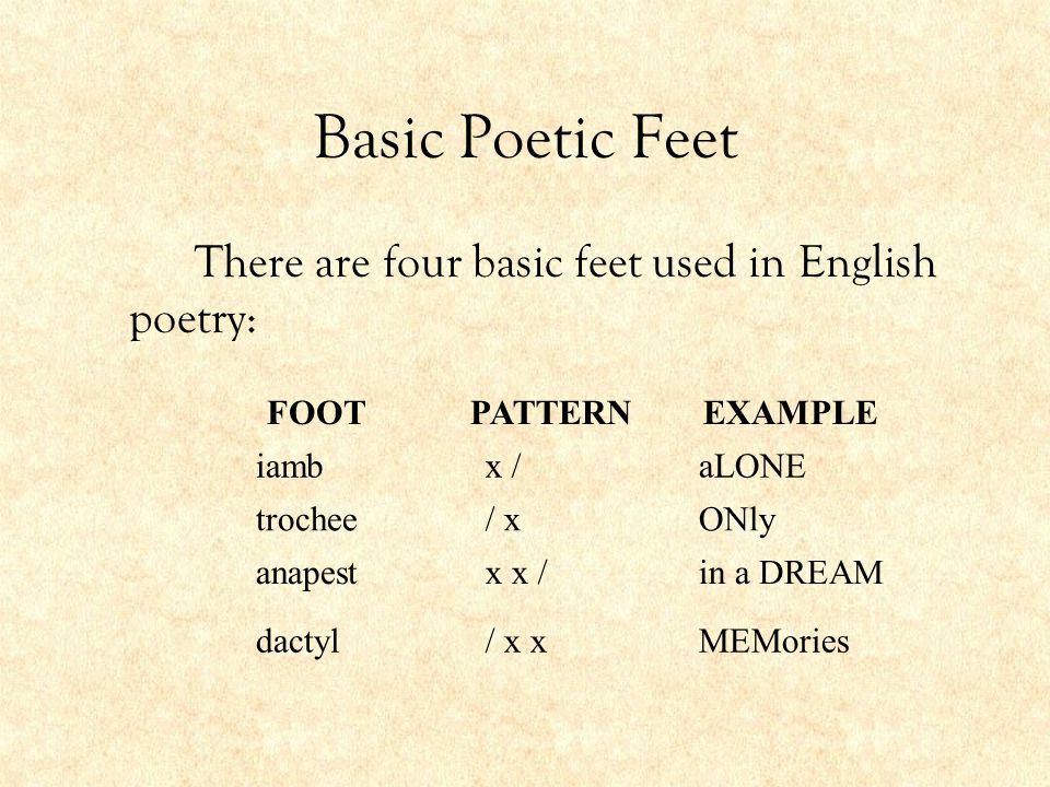 Poetic Feet Chart