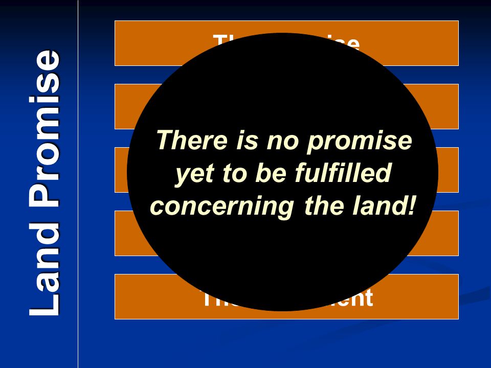 Land Promise There is no promise yet to be fulfilled