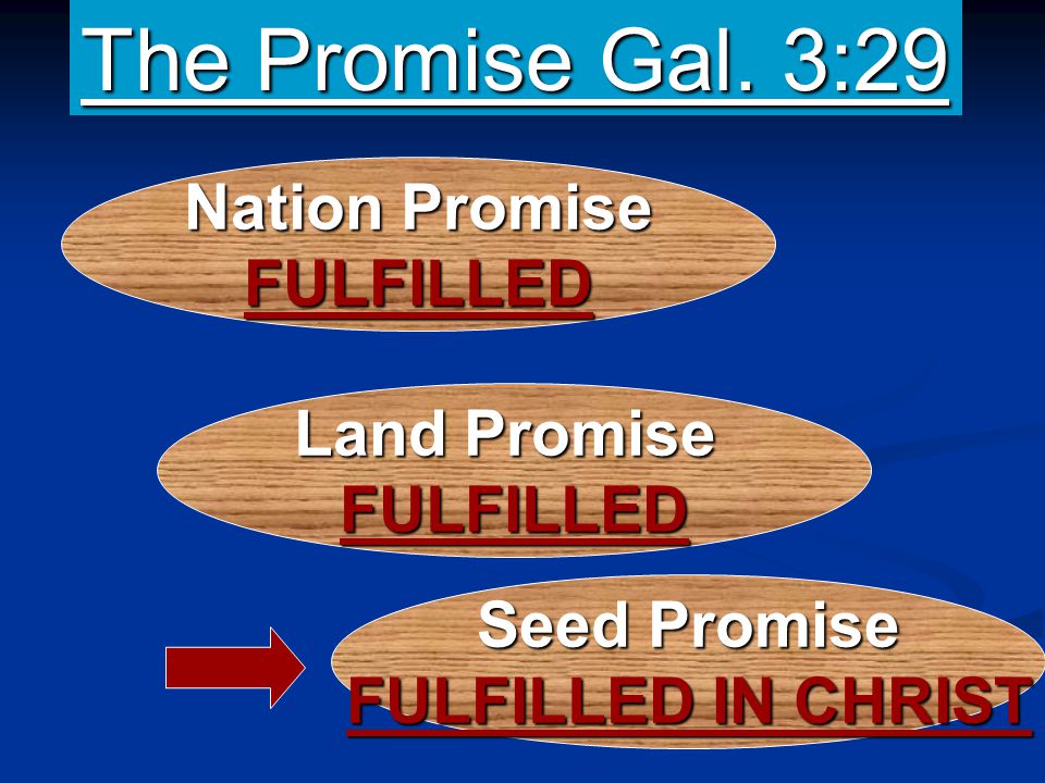 The Promise Gal. 3:29 Nation Promise FULFILLED Land Promise FULFILLED