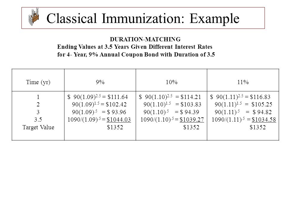 Classical Immunization: Example