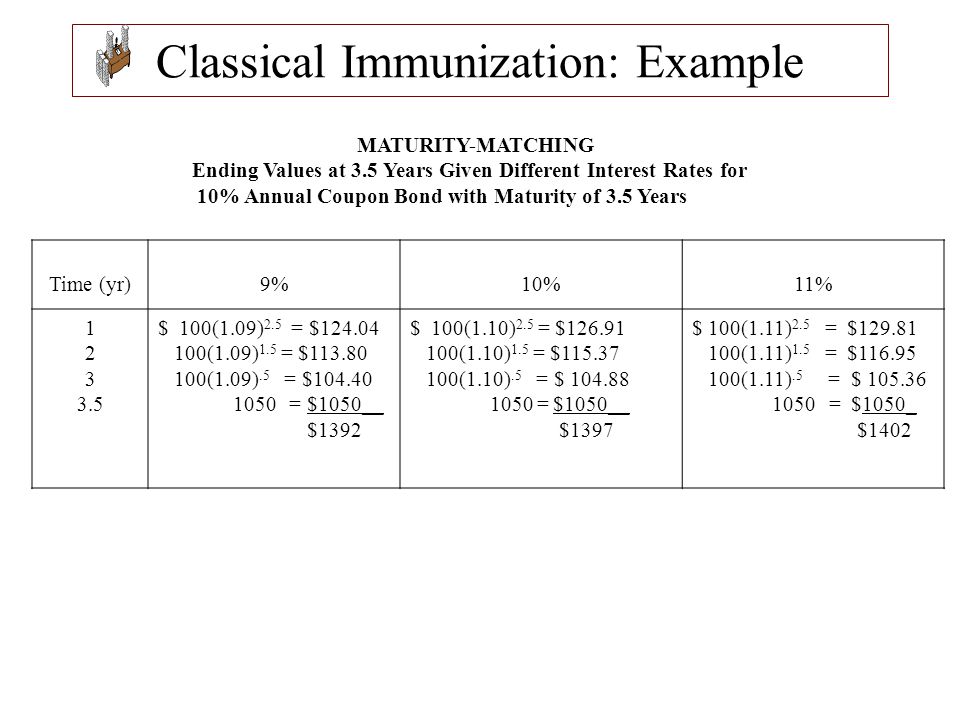 Classical Immunization: Example